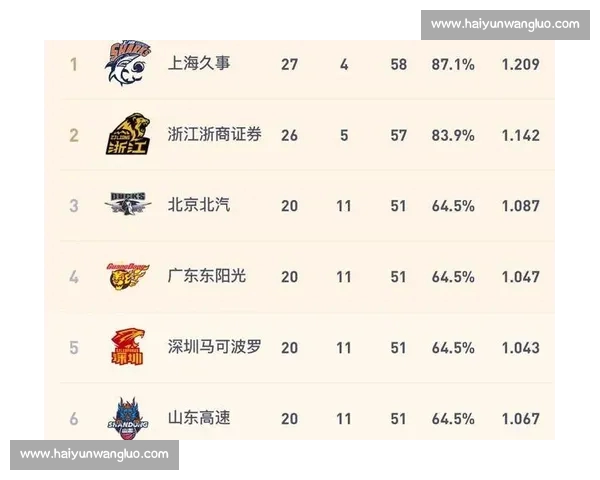 球队积分榜激烈变动各队争冠形势扑朔迷离争四大战引发球迷热议